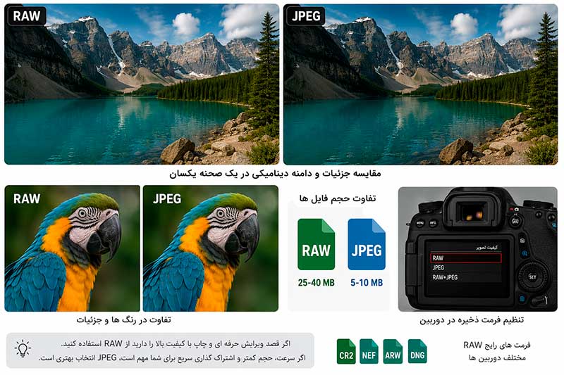 تفاوت فرمت RAW و JPEG در عکاسی 1