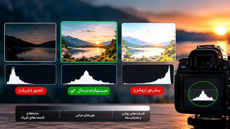 آموزش هیستوگرام در عکاسی 2