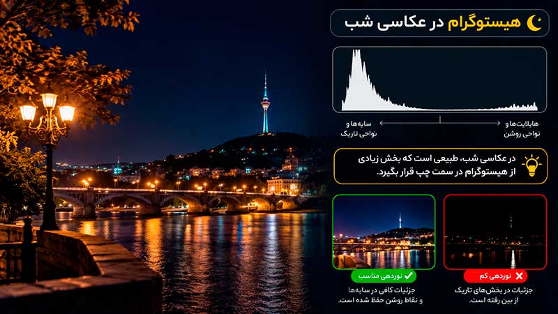 آموزش هیستوگرام در عکاسی 3
