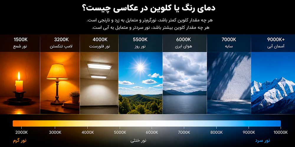 وایت بالانس چیست 1